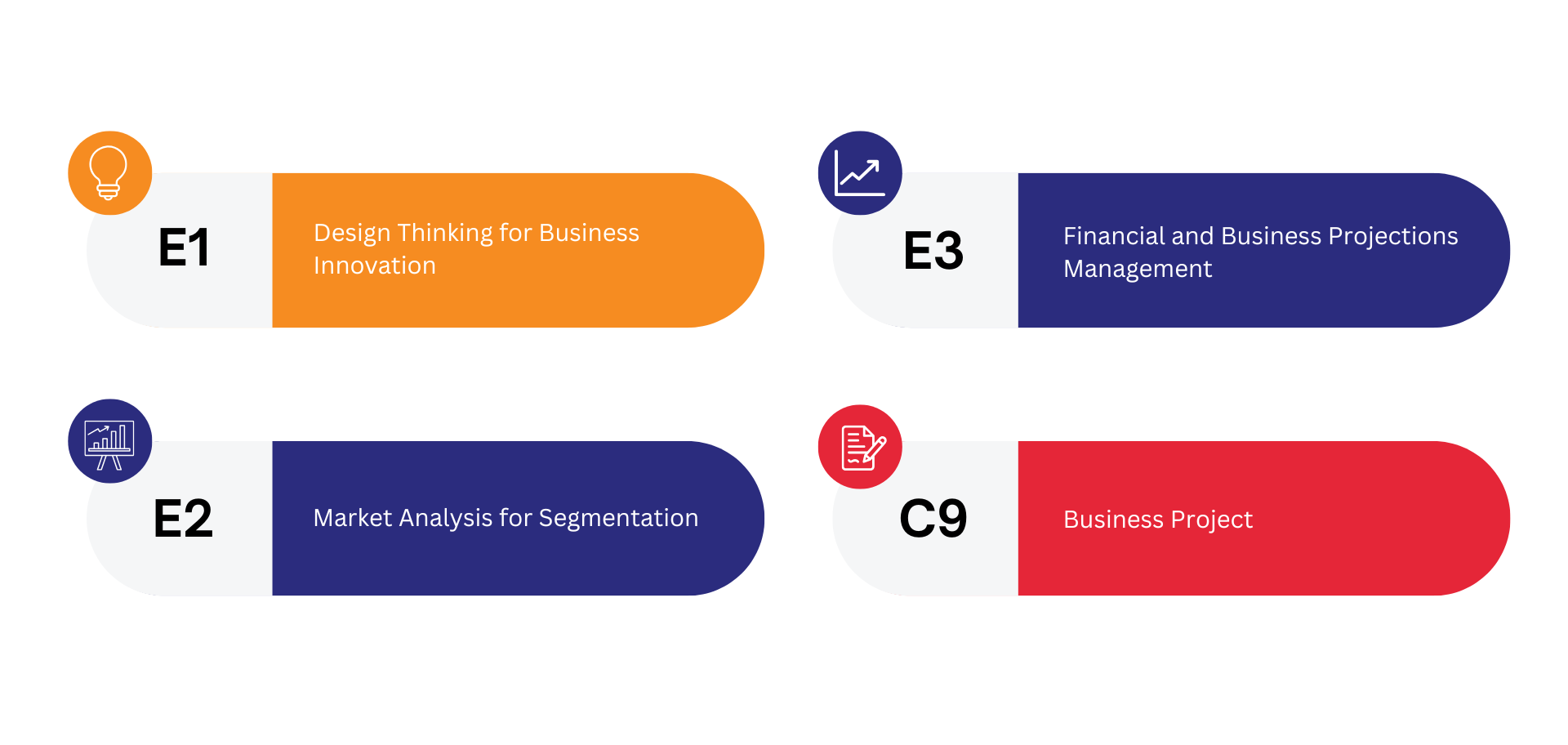 Higher Diploma in Business Management (Entrepreneurship Innovation Management) Specialisation Module in Hanbridge Institute