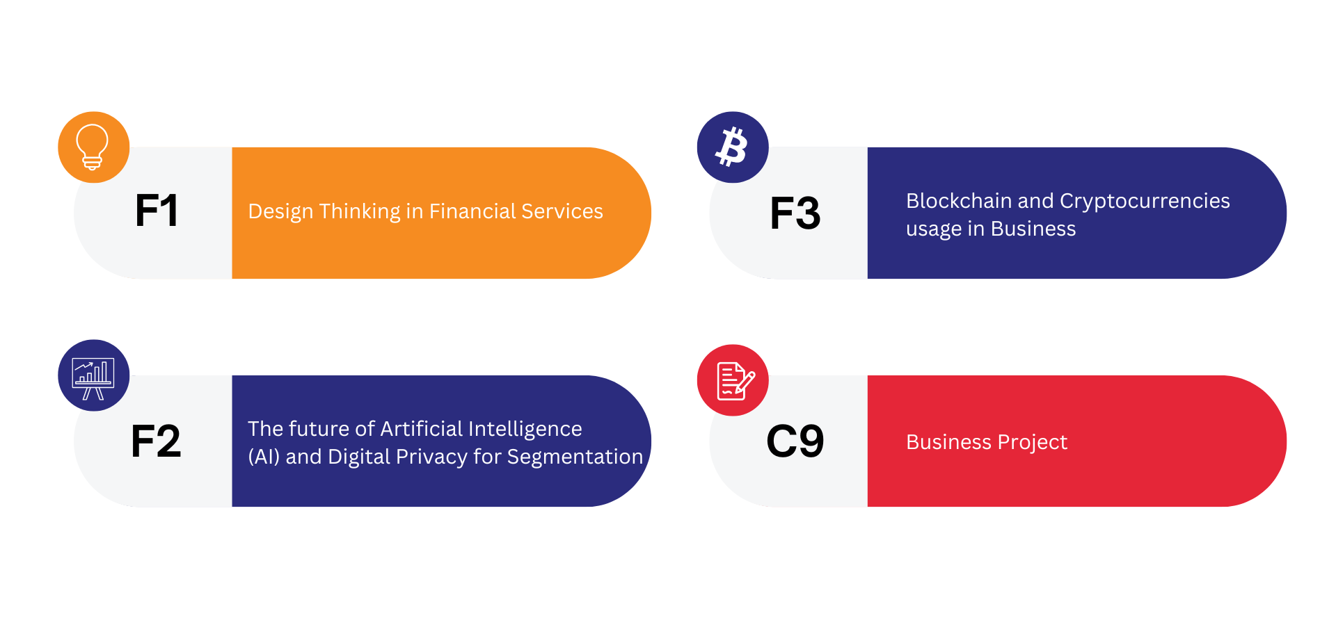 Higher Diploma in Business Management (Business FinTech Management) Specialisation Modules in Hanbridge Institute