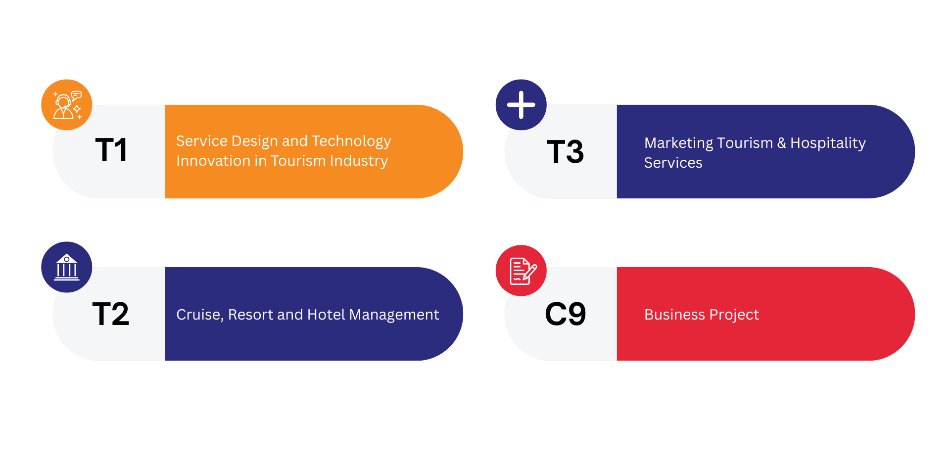 Higher Diploma in Business Management (Global Tourism & Hospitality) Specialisation Modules in Hanbridge Institute
