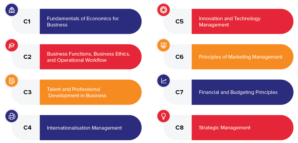 Higher Diploma in Business Management Core Modules in Hanbridge Institute 