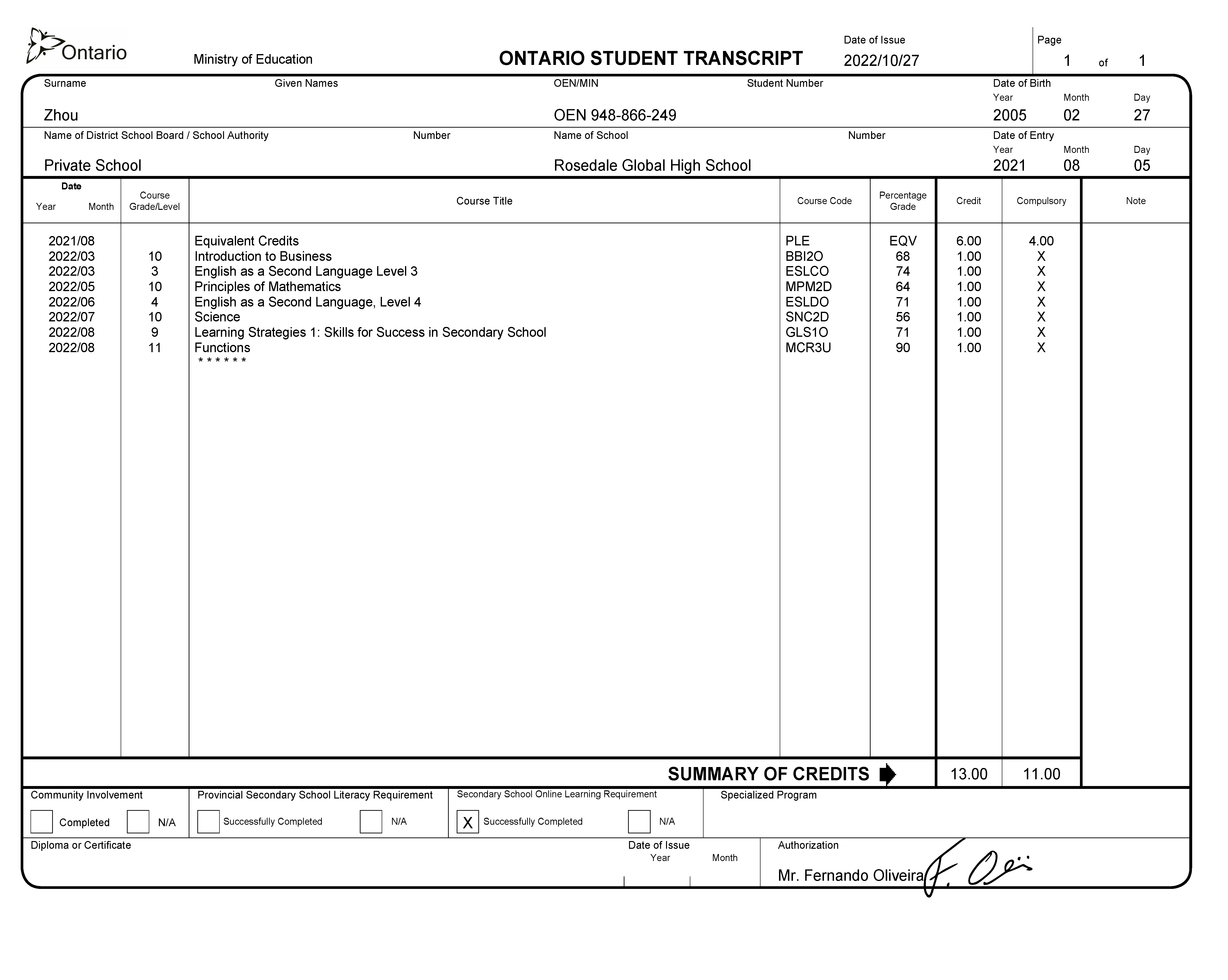 Academic record and steady progress