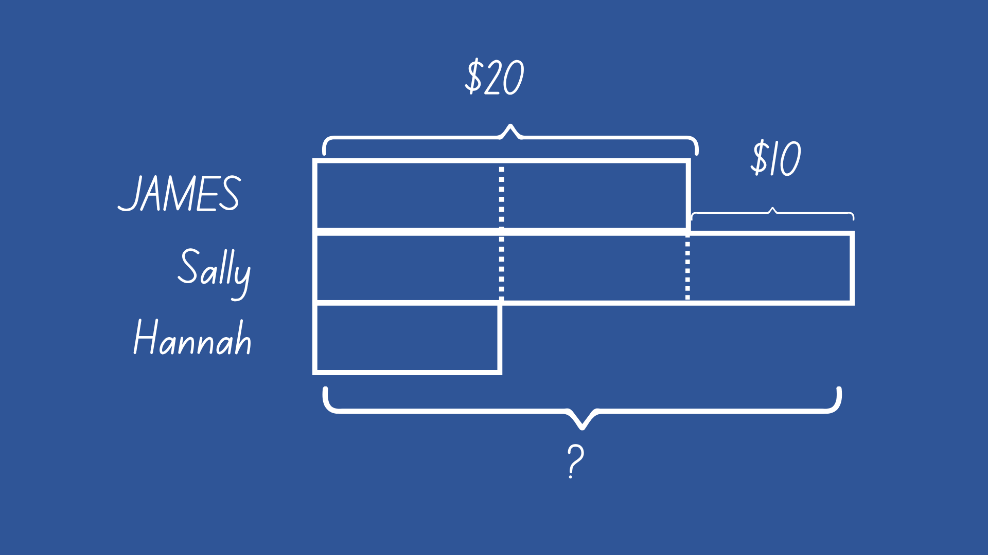 Singapore Math Bar Model Example for Remainder Word Problems