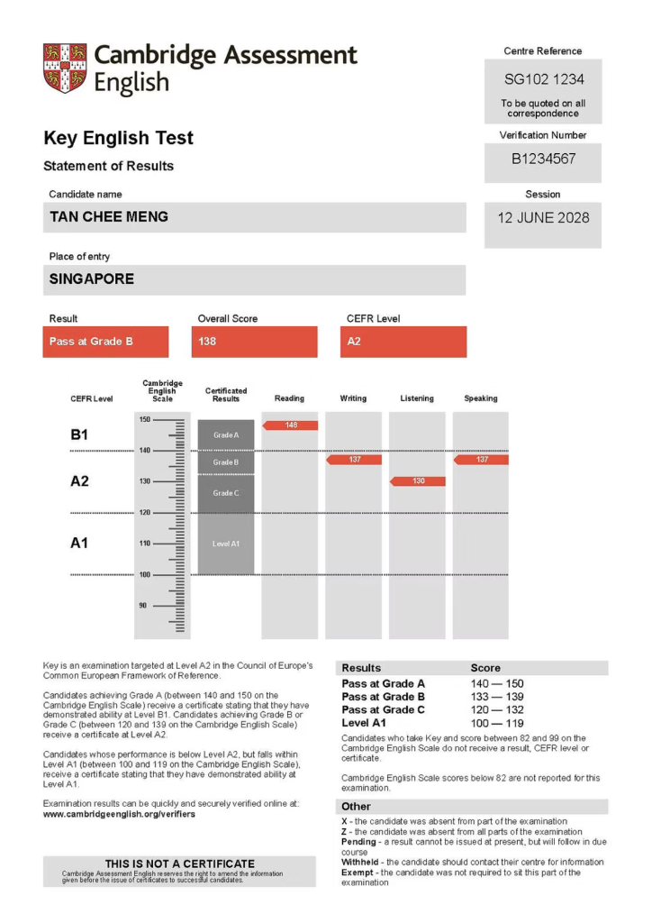 Example of CEQ Results sourced from Example image sourced from Principals Academy.